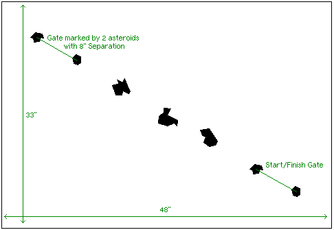Base Layout